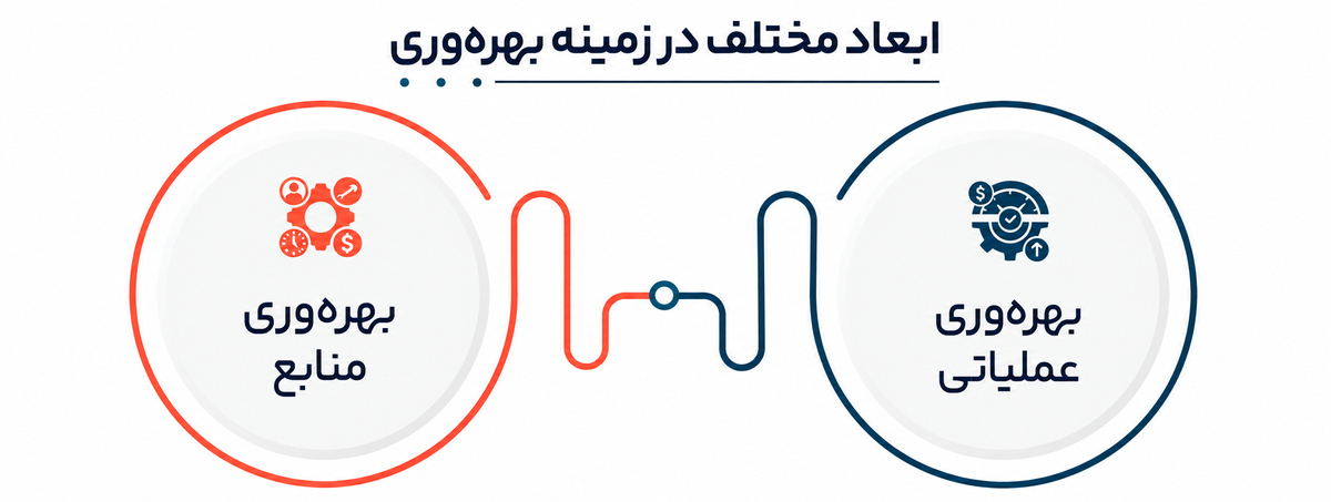 راهکارهای بهبود سیستمسازی