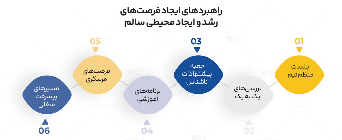 نقش افراد در سیستمسازی و اصول موفقیت در آن