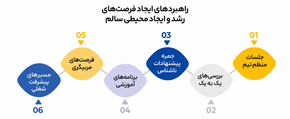 نقش افراد در سیستمسازی و اصول موفقیت در آن