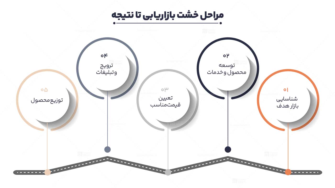 انواع سیستمسازی در کسبوکار