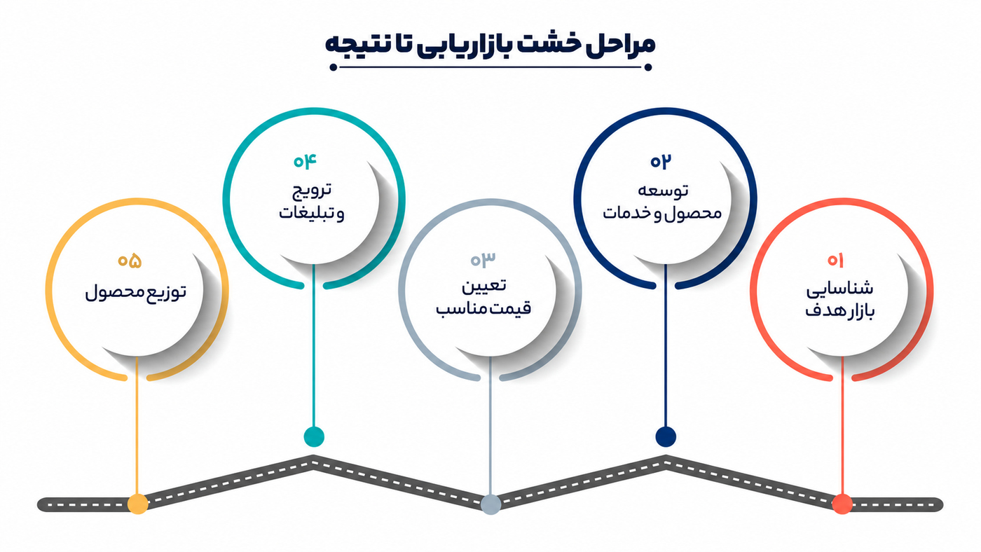 انواع سیستمسازی در کسبوکار