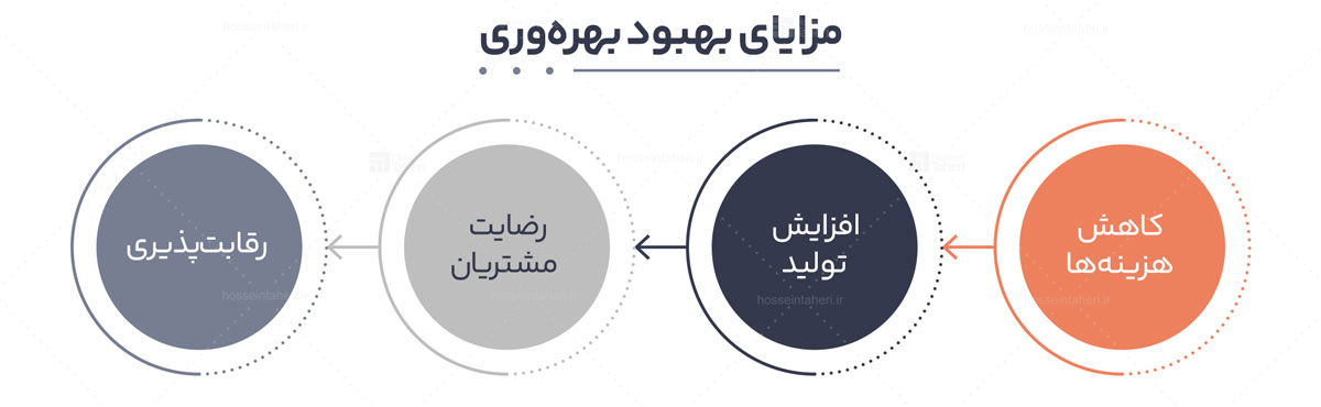 راهکارهای بهبود سیستمسازی