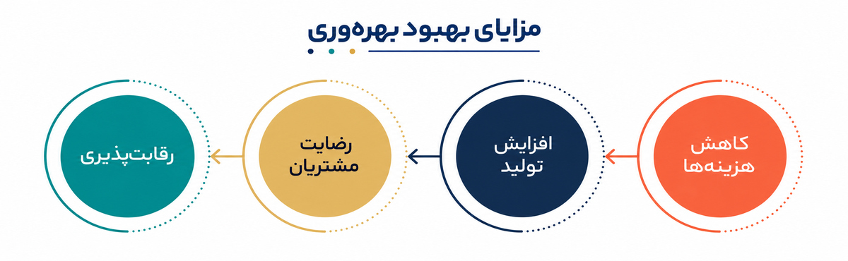 راهکارهای بهبود سیستمسازی
