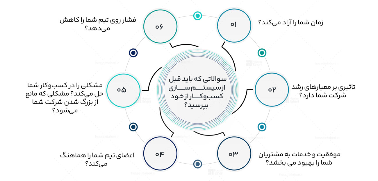 سیستم سازی و 3 اصل کلیدی آن چیست