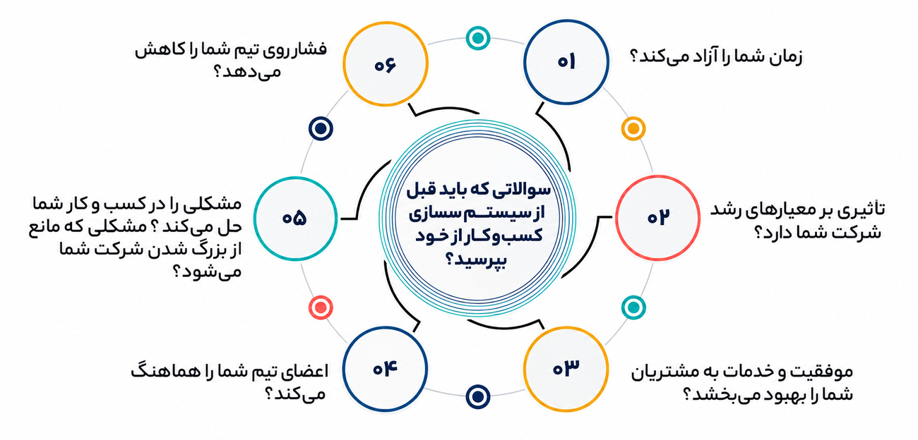 سیستم سازی و 3 اصل کلیدی آن چیست