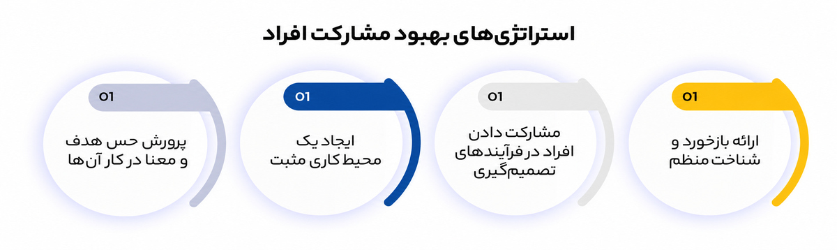 نقش افراد در سیستمسازی و اصول موفقیت در آن