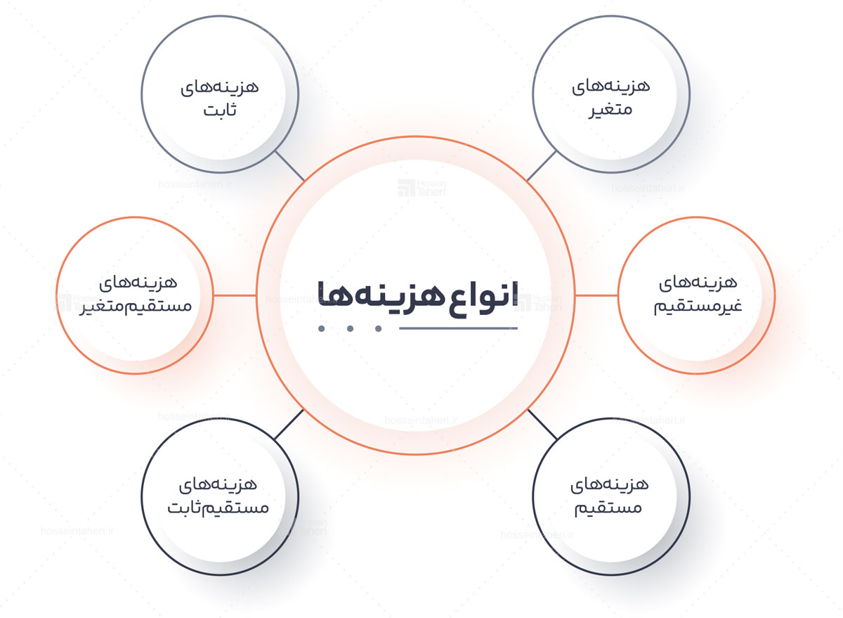 راهکارهای بهبود سیستمسازی