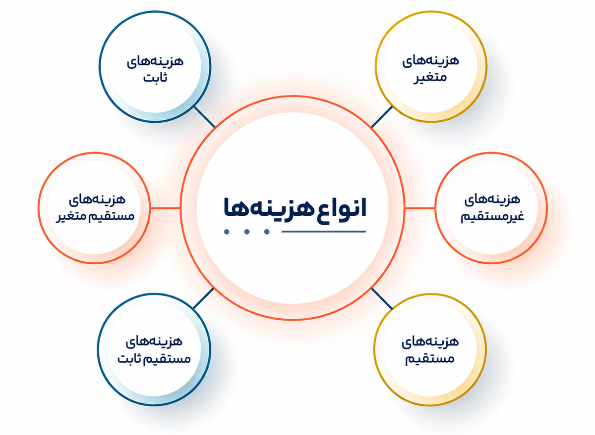 راهکارهای بهبود سیستمسازی