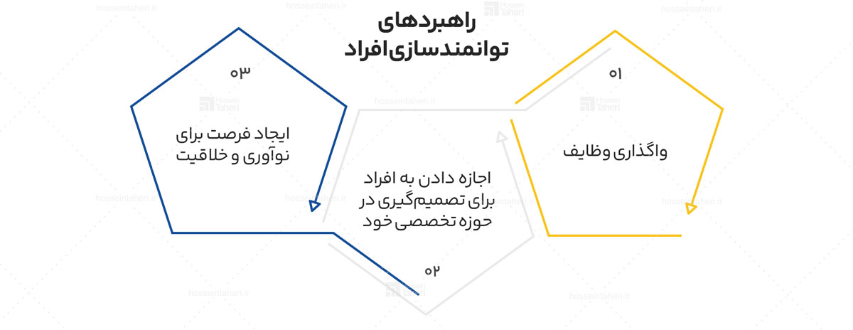 نقش افراد در سیستمسازی و اصول موفقیت در آن