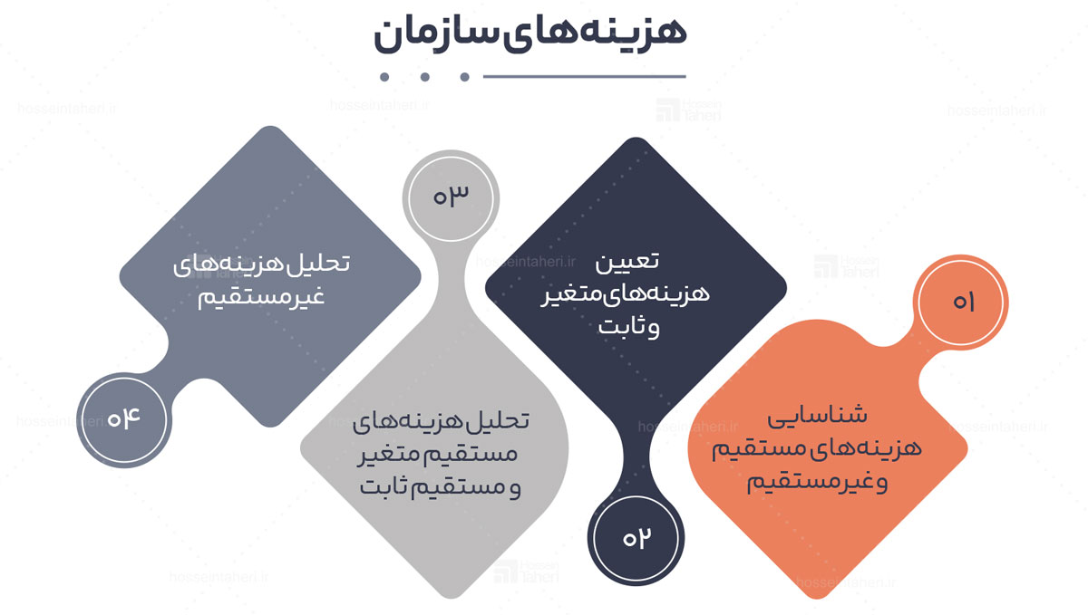 راهکارهای بهبود سیستمسازی