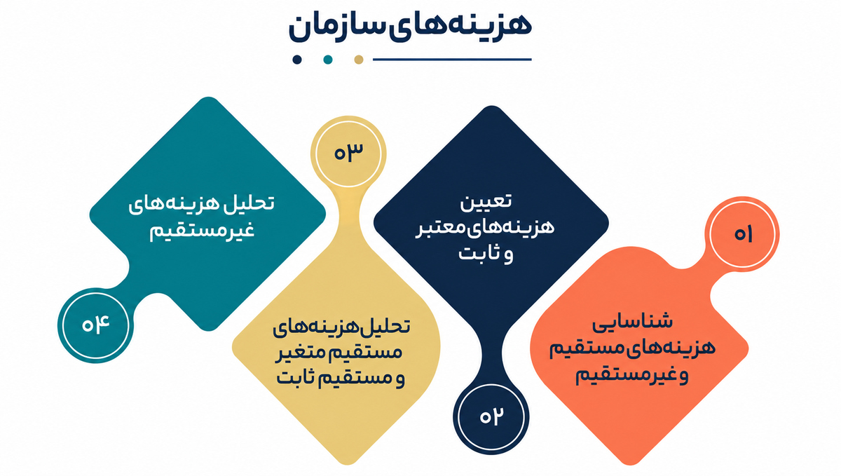 راهکارهای بهبود سیستمسازی