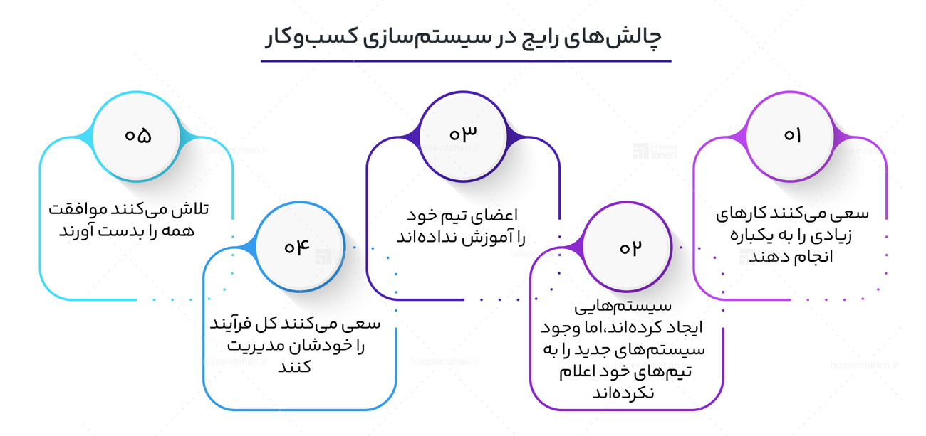 سیستم سازی و 3 اصل کلیدی آن چیست