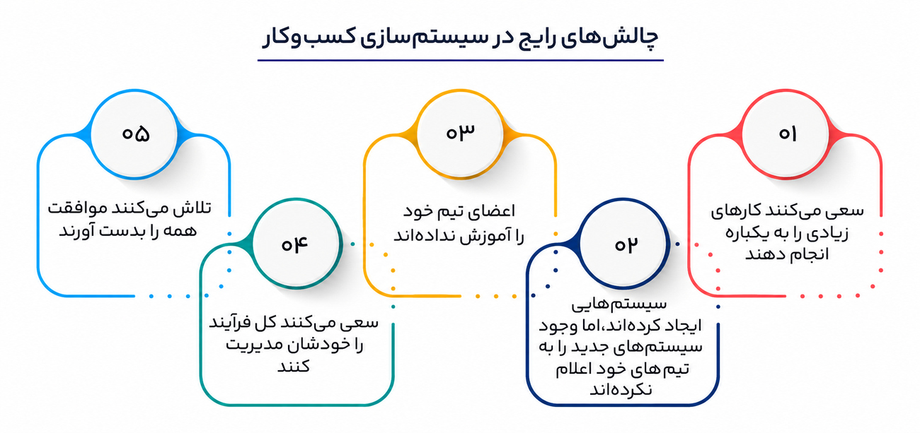 سیستم سازی و 3 اصل کلیدی آن چیست