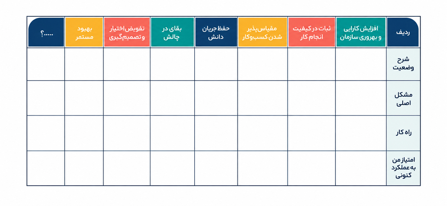 مراحل سیستم سازی در کسبوکار