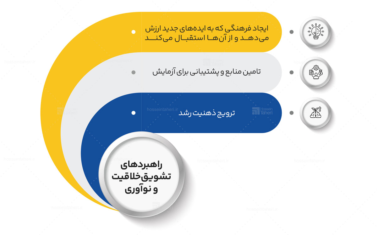 نقش افراد در سیستمسازی و اصول موفقیت در آن