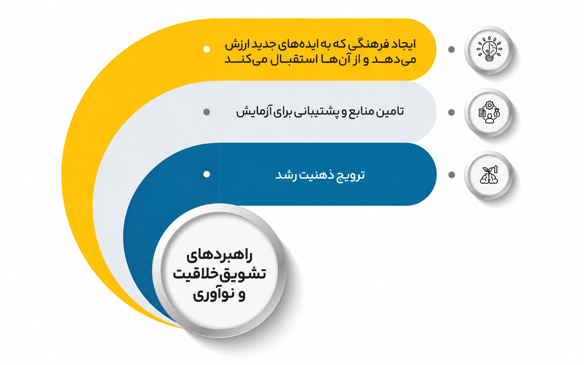 نقش افراد در سیستمسازی و اصول موفقیت در آن