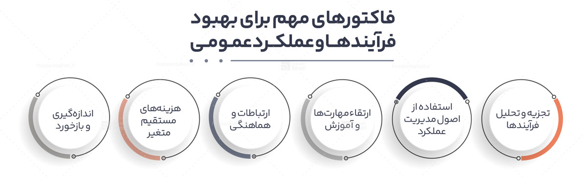 راهکارهای بهبود سیستمسازی
