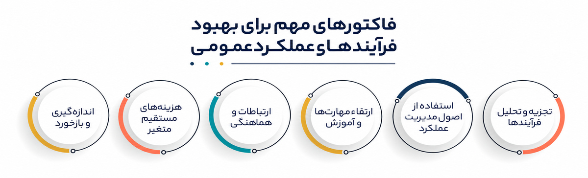 راهکارهای بهبود سیستمسازی