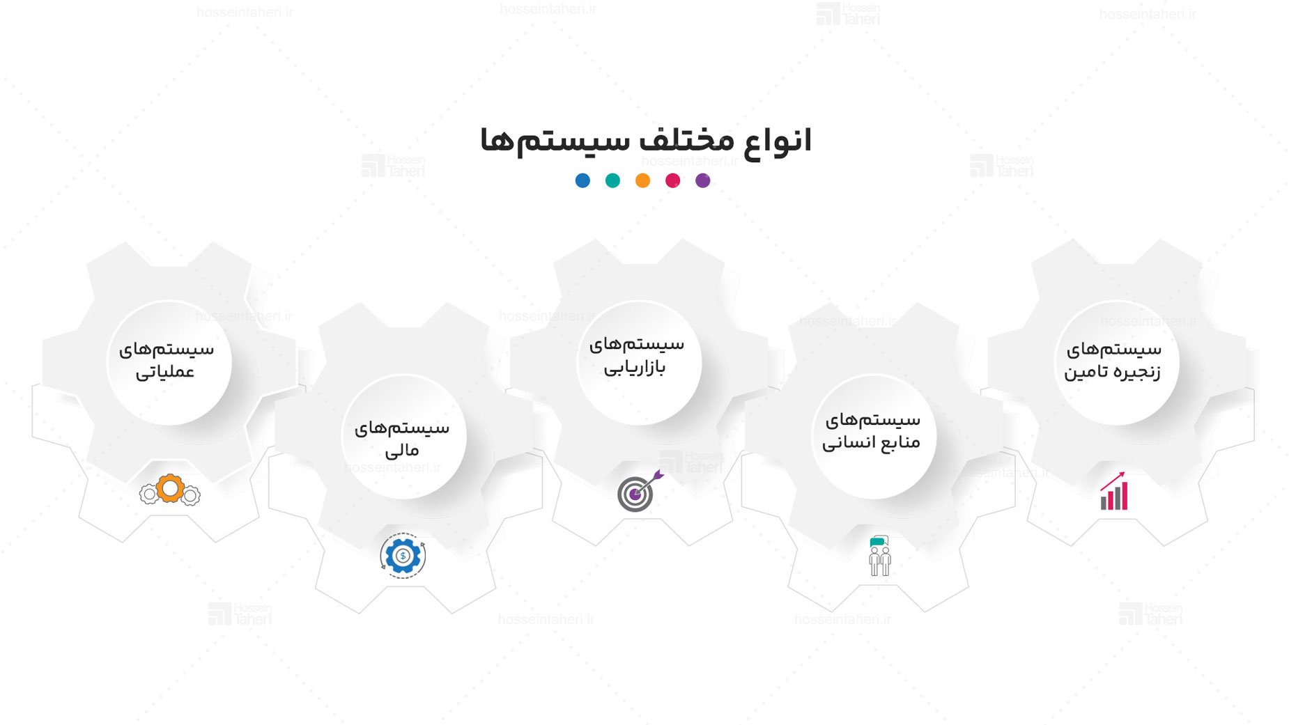 سیستم سازی و 3 اصل کلیدی آن چیست