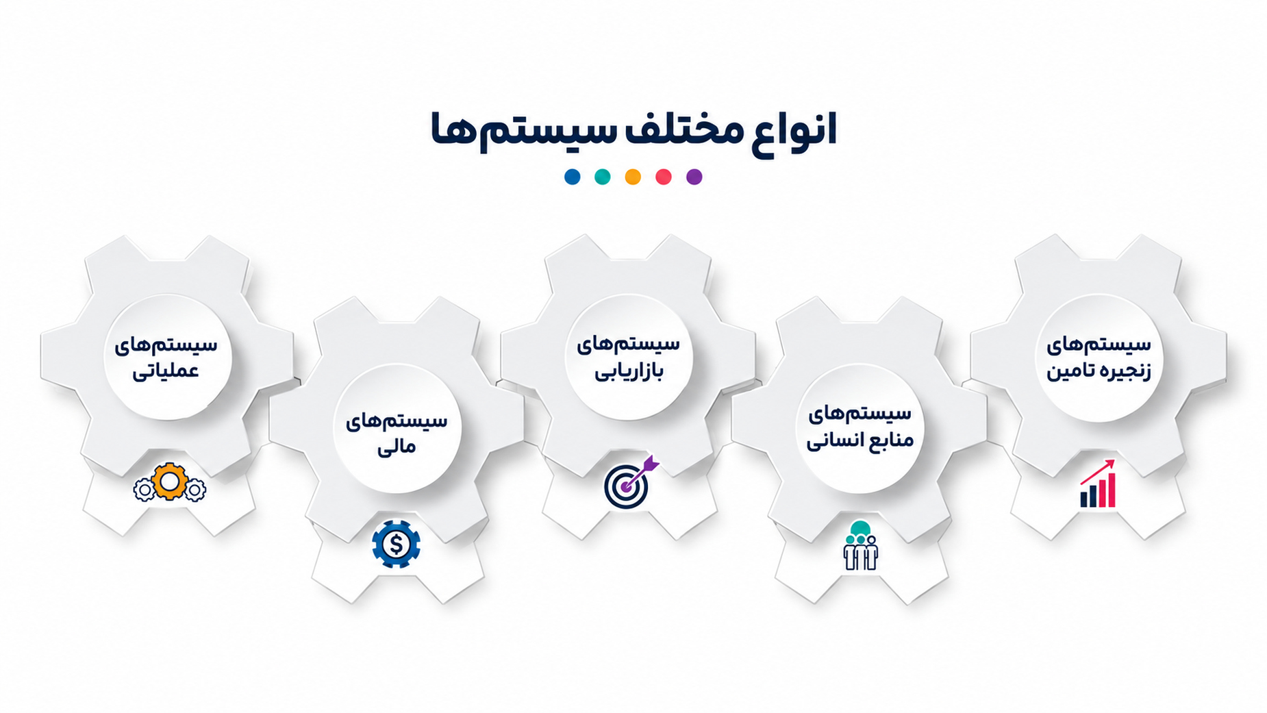 سیستم سازی و 3 اصل کلیدی آن چیست