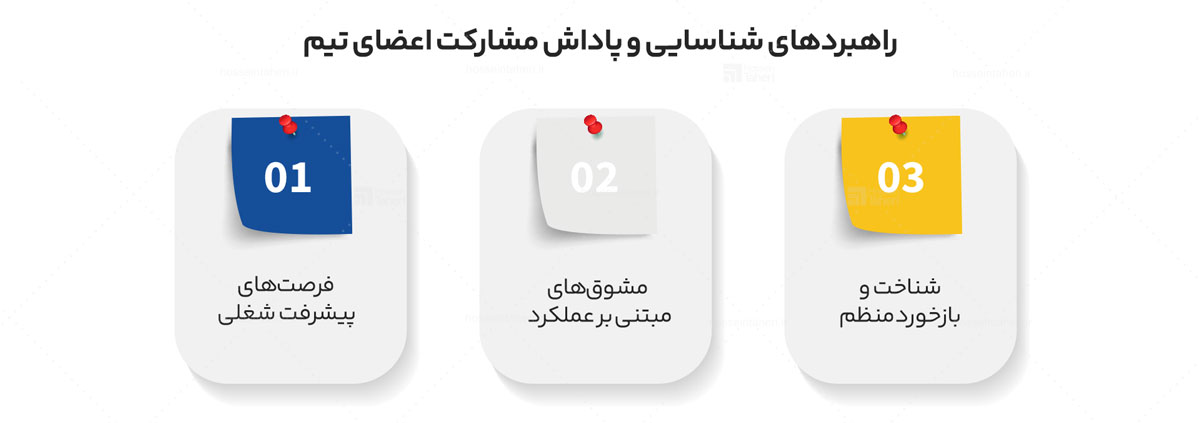 نقش افراد در سیستمسازی و اصول موفقیت در آن