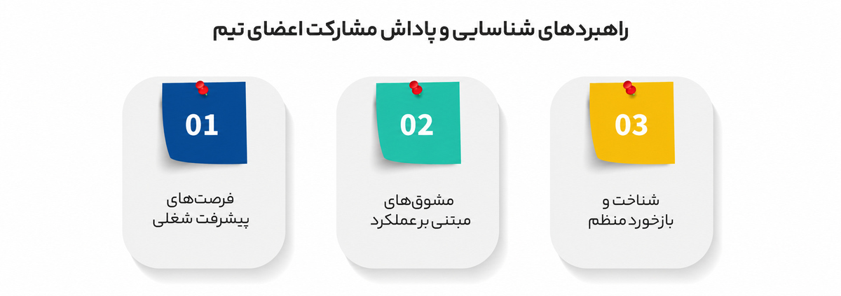 نقش افراد در سیستمسازی و اصول موفقیت در آن