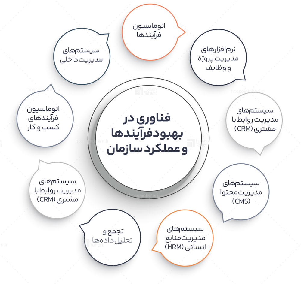 راهکارهای بهبود سیستمسازی