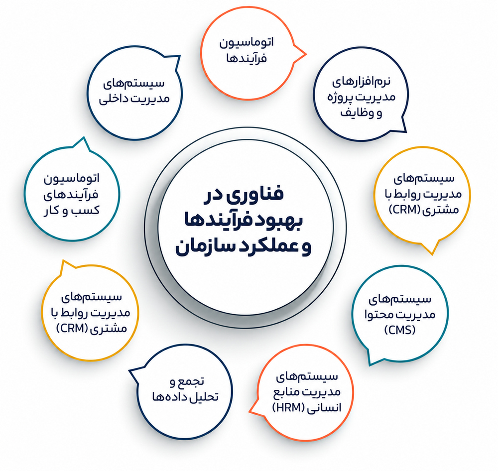 راهکارهای بهبود سیستمسازی