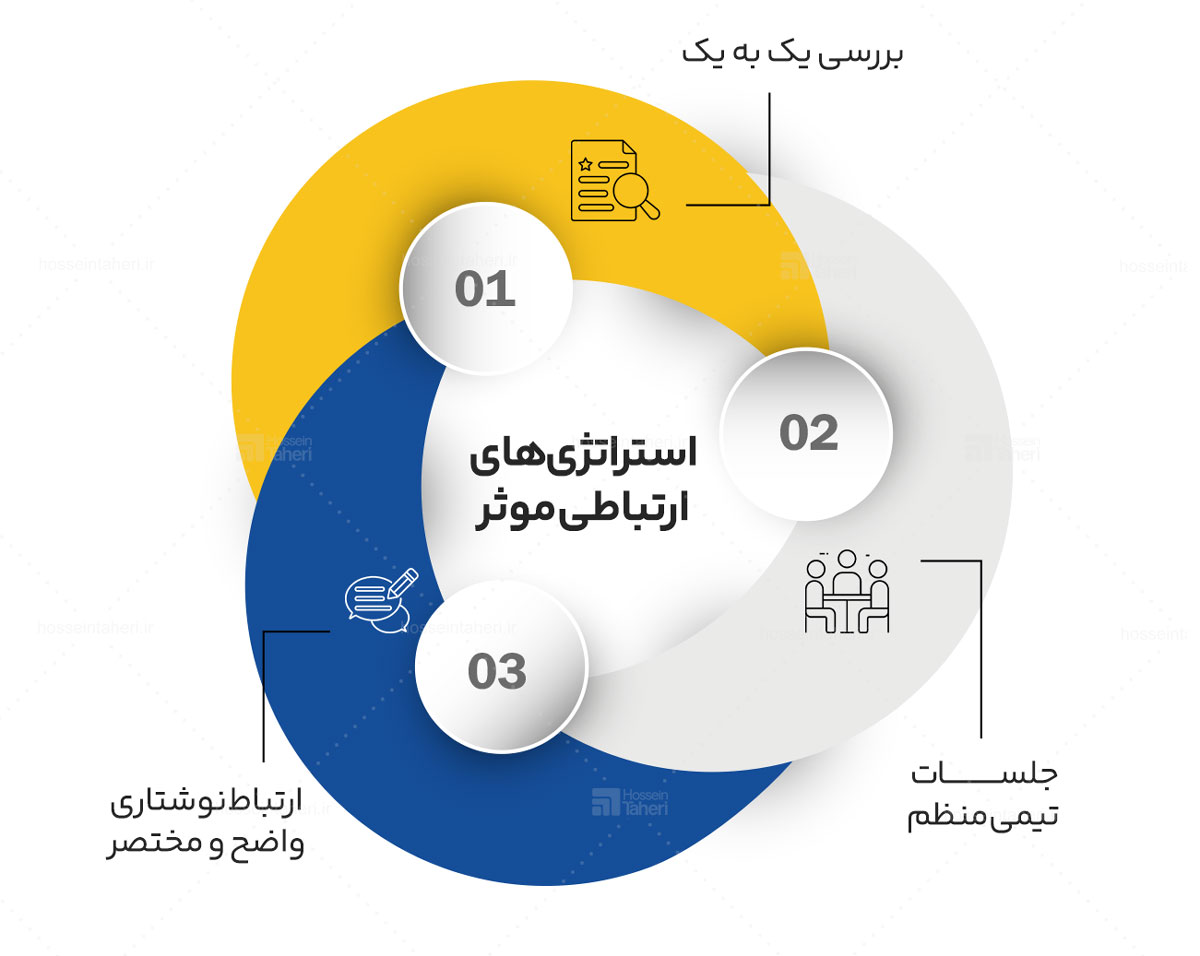 نقش افراد در سیستمسازی و اصول موفقیت در آن