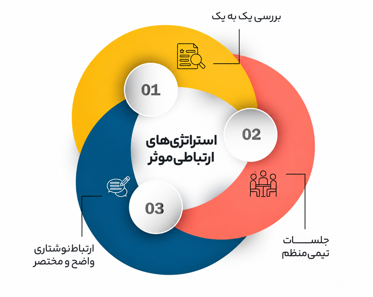 نقش افراد در سیستمسازی و اصول موفقیت در آن