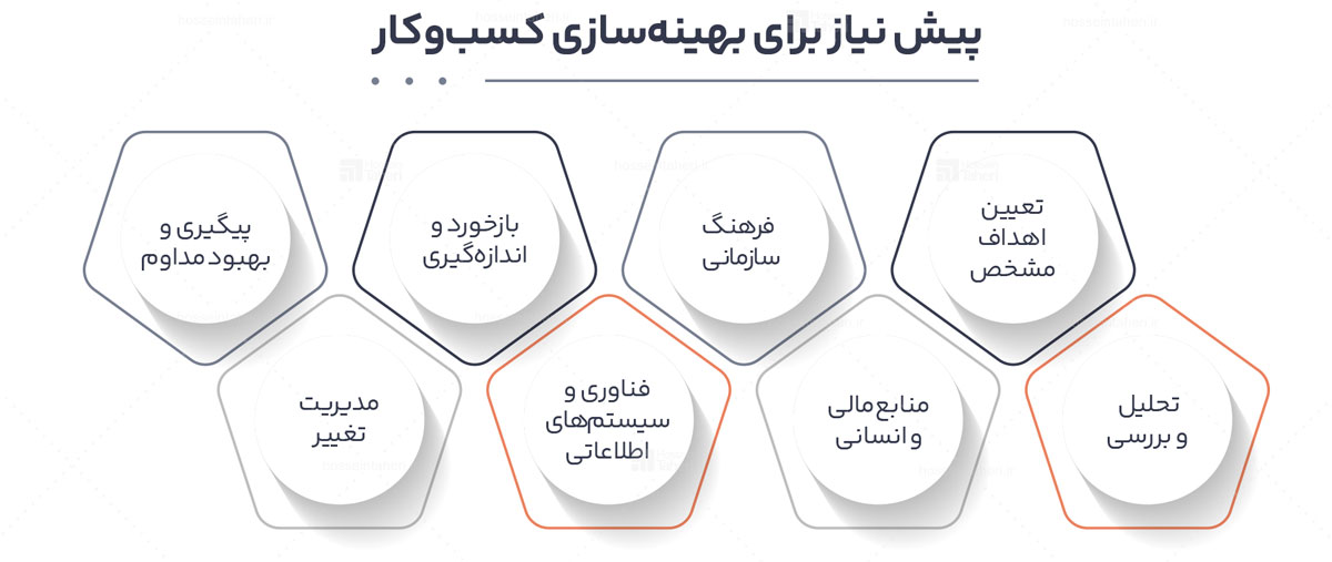 راهکارهای بهبود سیستمسازی
