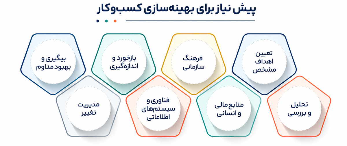 راهکارهای بهبود سیستمسازی