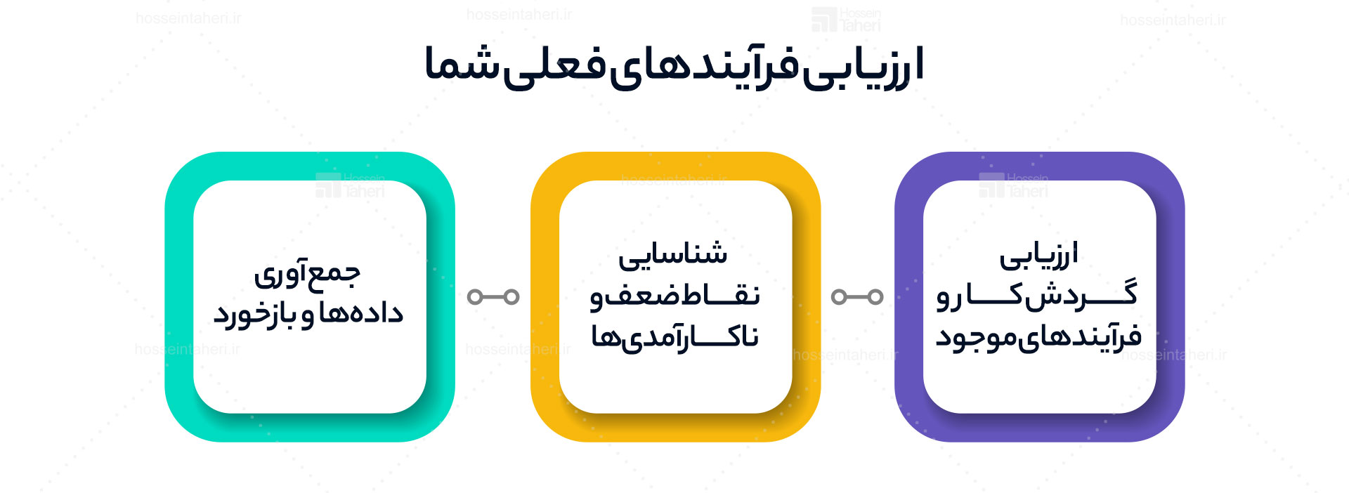 سیستم سازی و 3 اصل کلیدی آن چیست