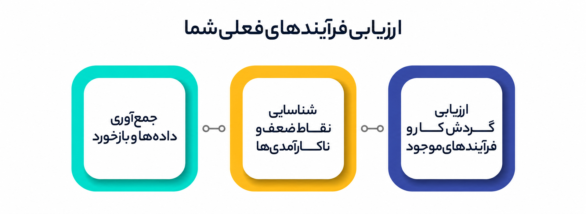 سیستم سازی و 3 اصل کلیدی آن چیست