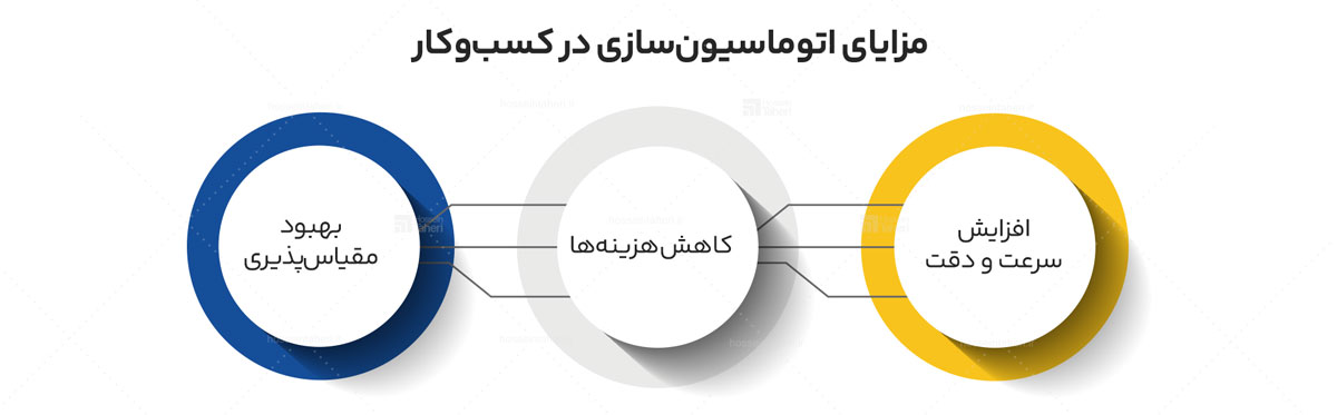 نقش افراد در سیستمسازی و اصول موفقیت در آن
