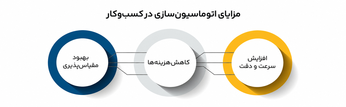 نقش افراد در سیستمسازی و اصول موفقیت در آن