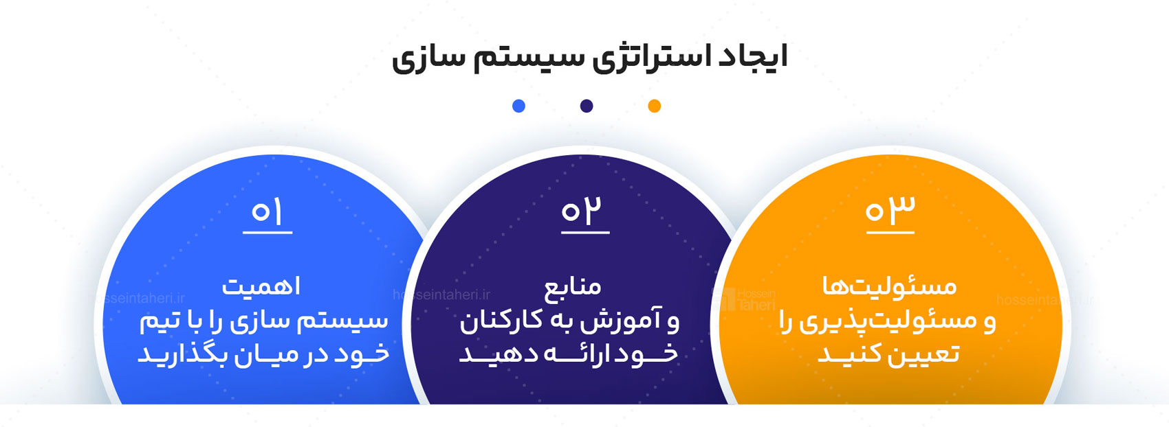 سیستم سازی و 3 اصل کلیدی آن چیست