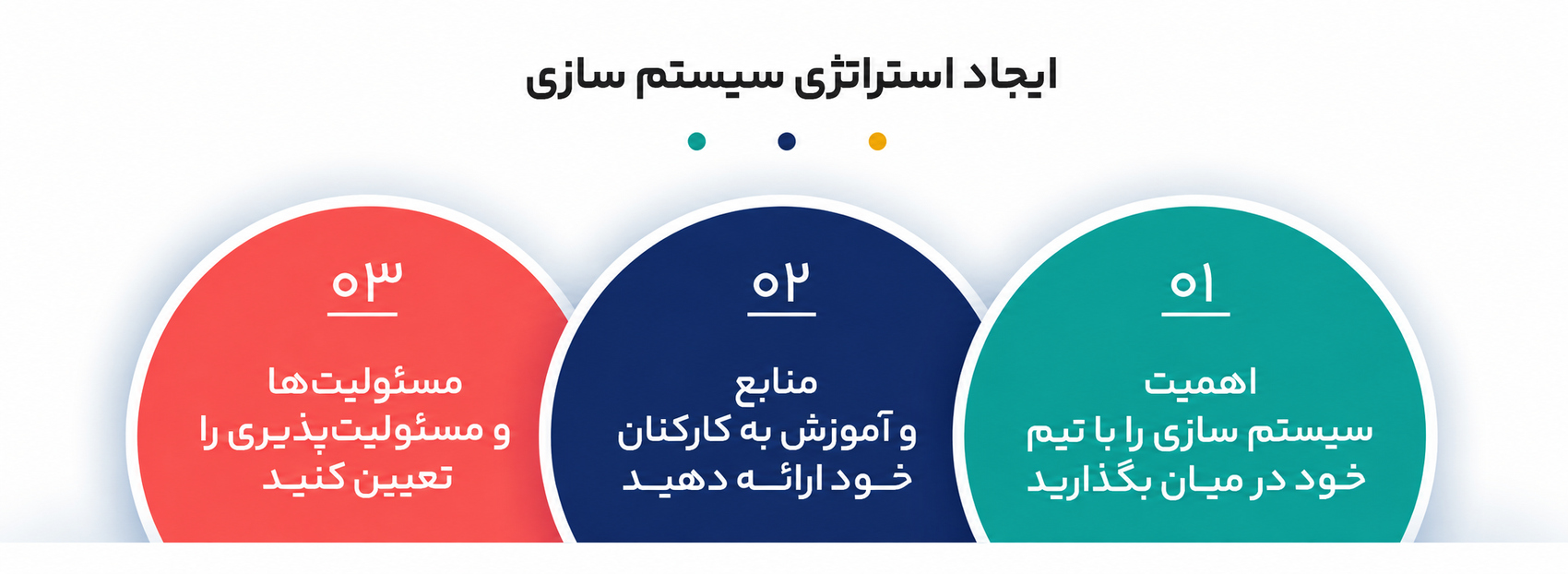 سیستم سازی و 3 اصل کلیدی آن چیست