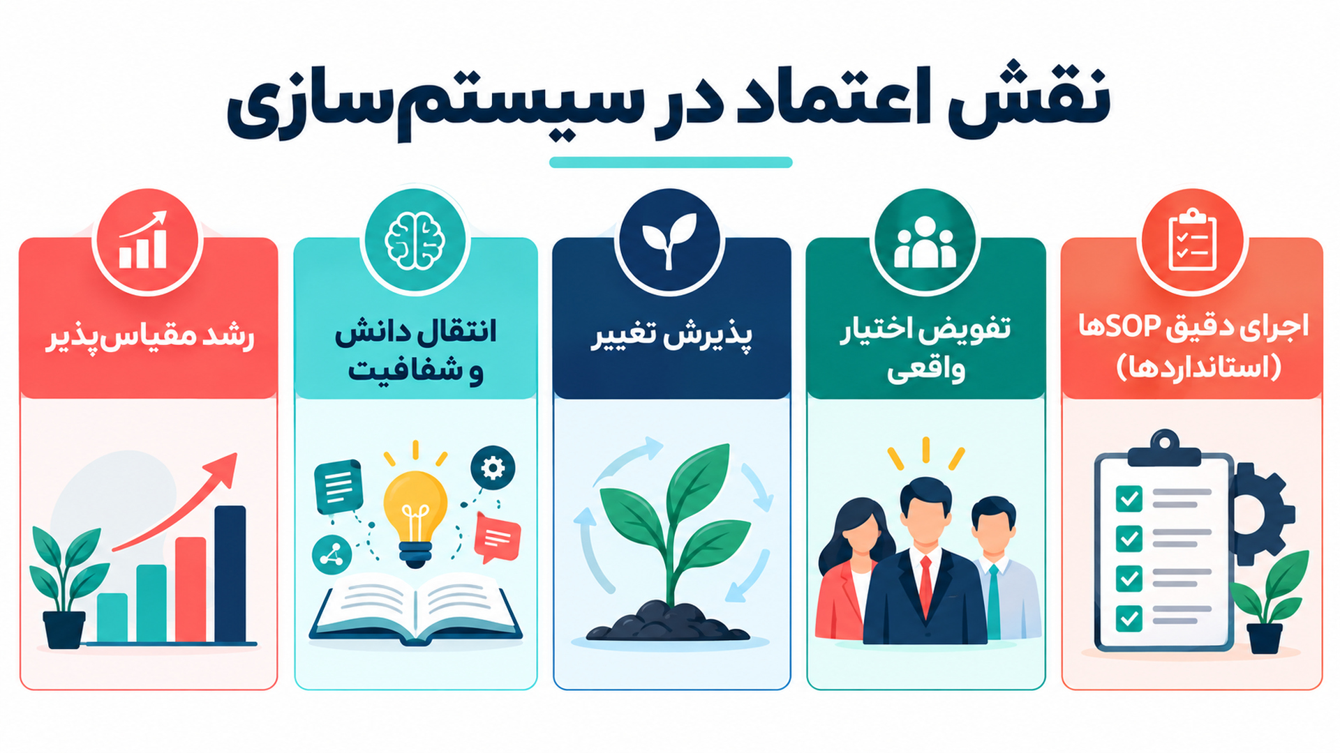 ارزشگذاری کسبوکار