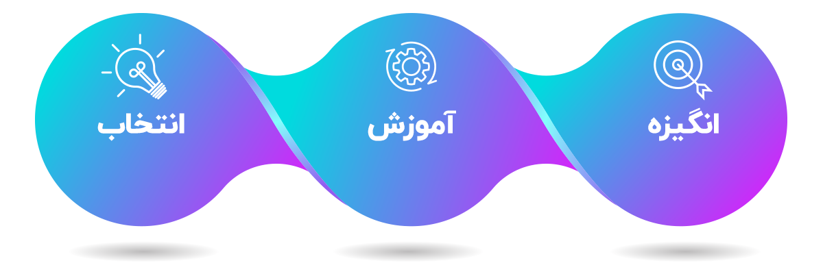 فرماندهی کسب و کار قدرتمند با جان‌فشان‌ها