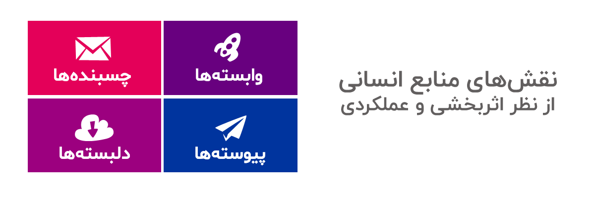 فرماندهی کسب و کار قدرتمند با جان‌فشان‌ها