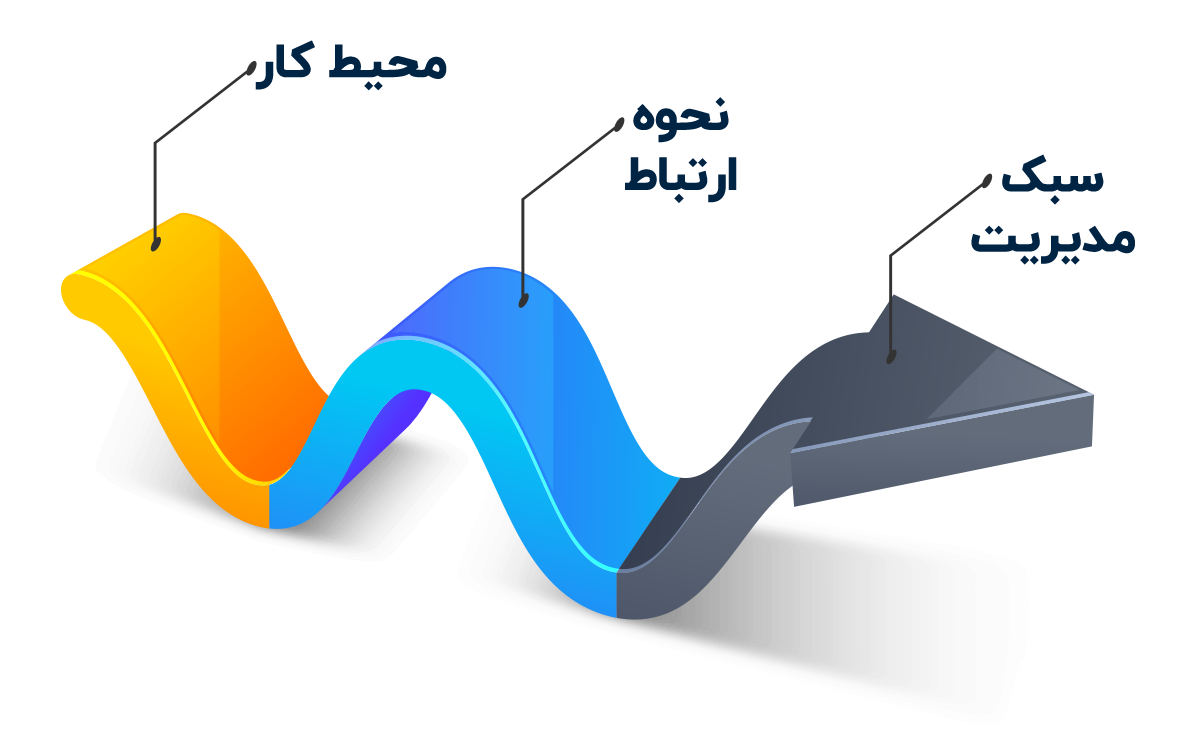 فرماندهی کسب و کار قدرتمند با جان‌فشان‌ها