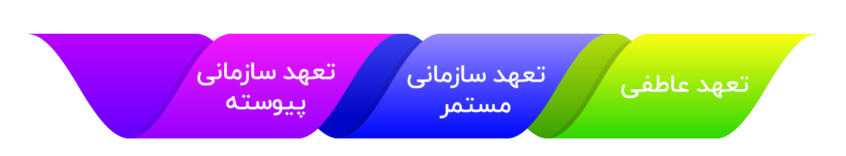 فرماندهی کسب و کار قدرتمند با جان‌فشان‌ها