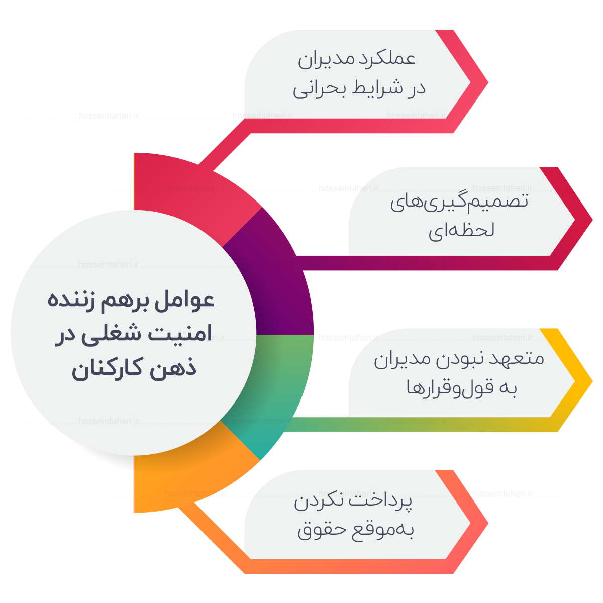فرماندهی کسب و کار قدرتمند با جان‌فشان‌ها