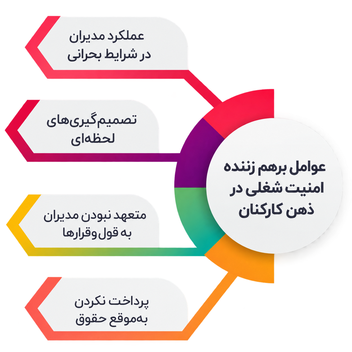 فرماندهی کسب و کار قدرتمند با جانفشانها