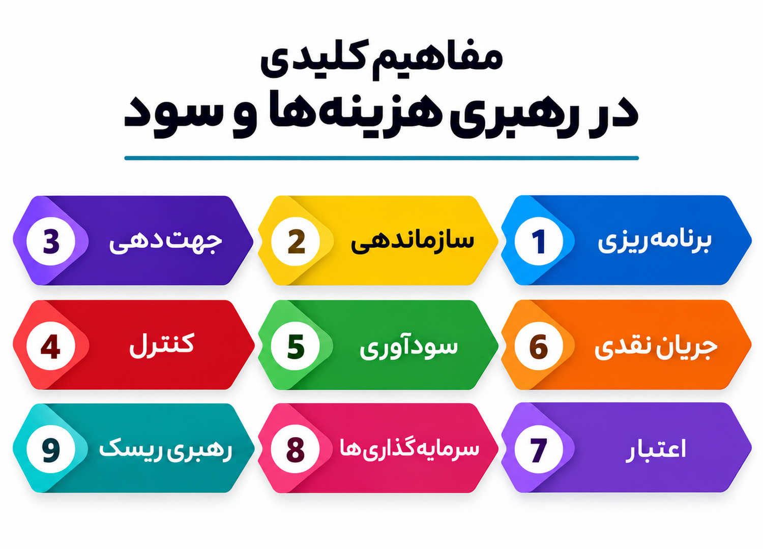 تخصیص سرمایه