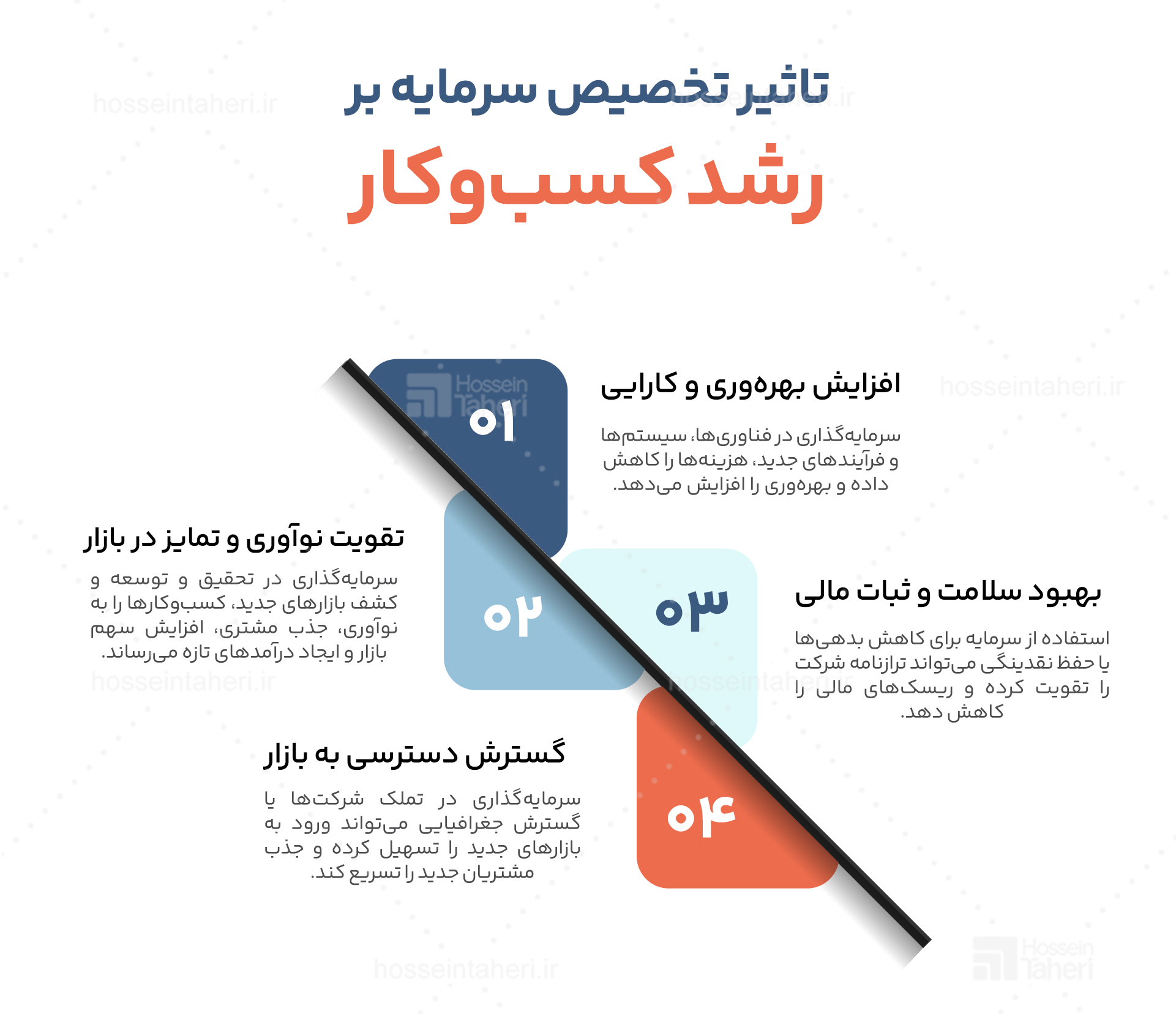 تخصیص سرمایه