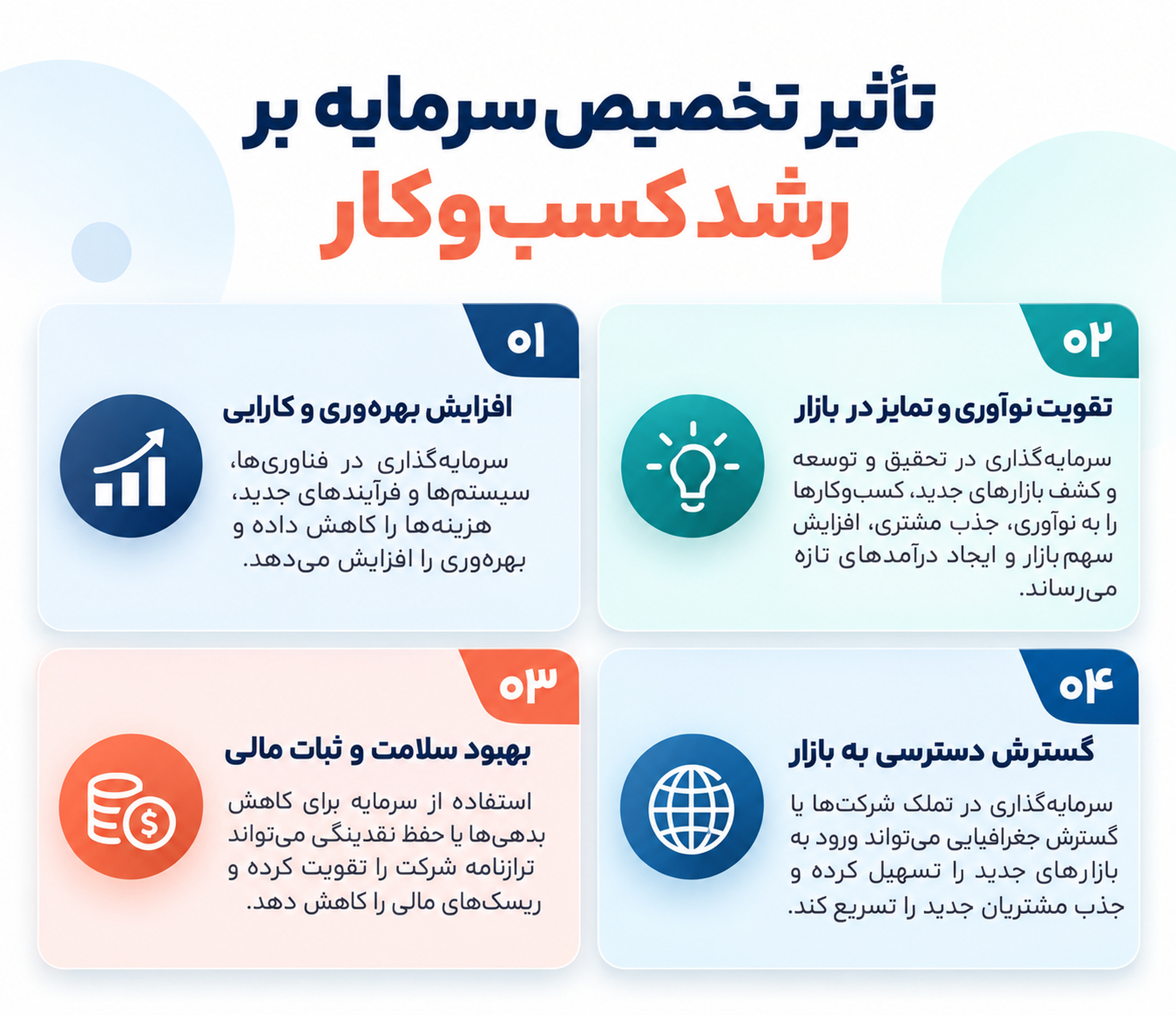 تخصیص سرمایه