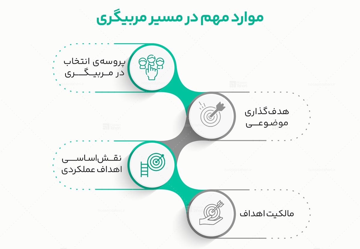 تاثیر انتخاب در فرایند مربیگری