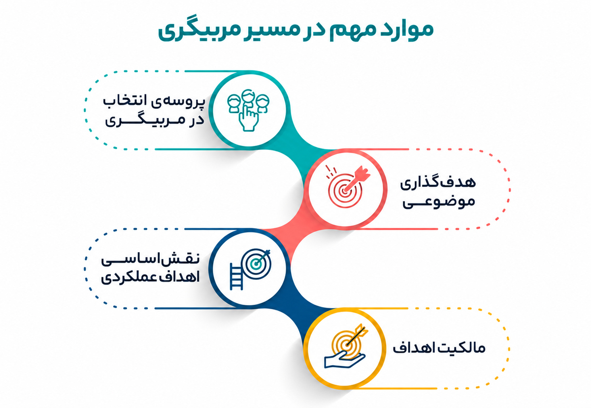 تاثیر انتخاب در فرایند مربیگری